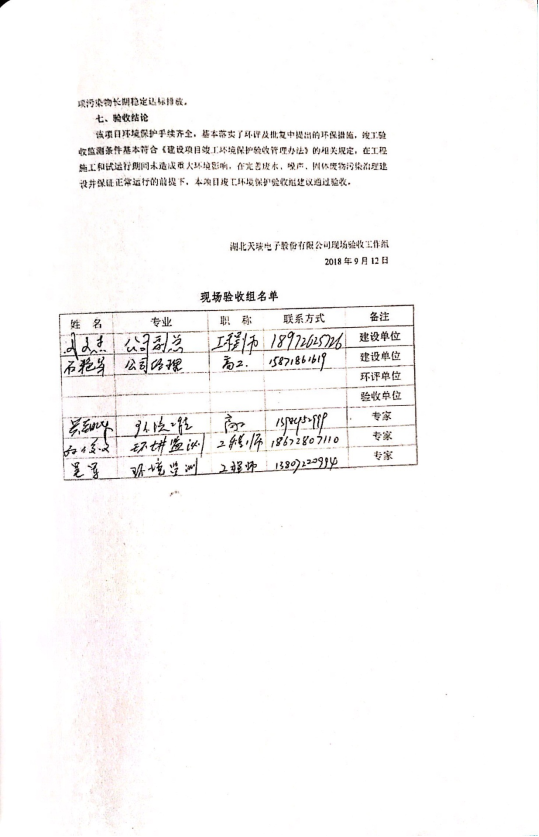 爱游戏体育-爱游戏| 爱游戏官方网站
电力电子元器件生产经营项目竣工环境保护验收意见-3